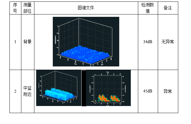 110kV GIS局放在線監(jiān)測(cè)應(yīng)用案例(圖2)
