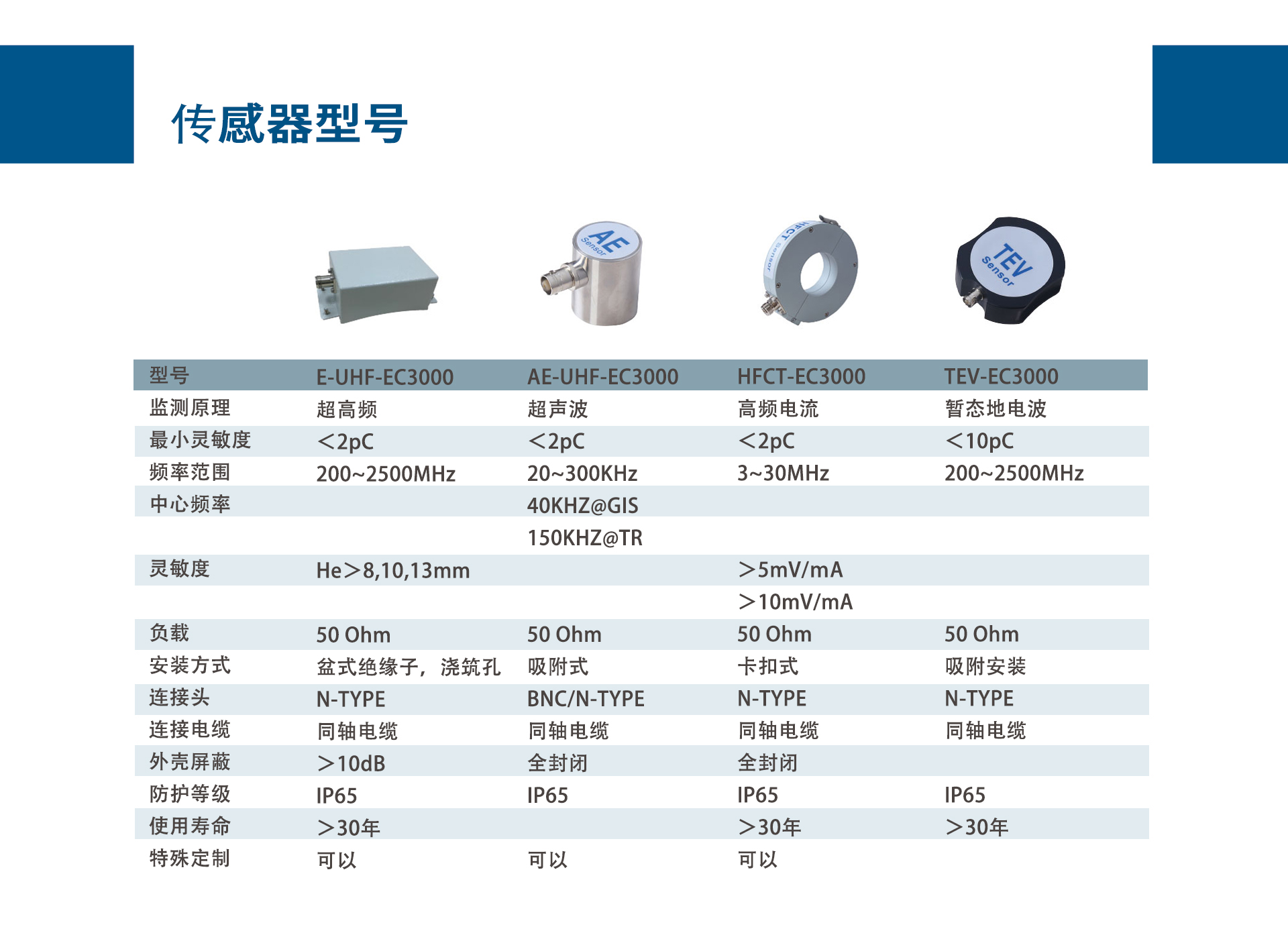 局部放電監(jiān)測傳感器技術(shù)(圖1)